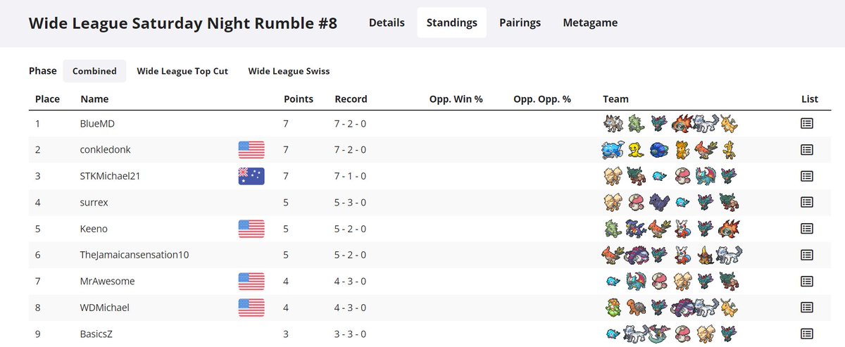 _BlueMD's tweet image. won ggs.

play.limitlesstcg.com/tournament/643…