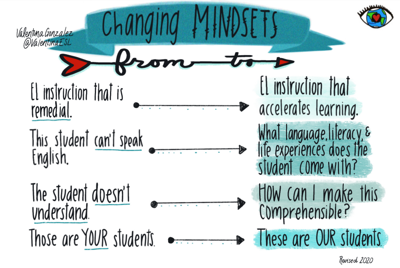 mvilachave's tweet photo. National Bilingual/Multilingual Learner Advocacy Month (April) is a great opportunity to check in with our own understandings and advocate for change #assetbasedlanguage #growthmindset #multilingualed https://t.co/EArvEk73eV