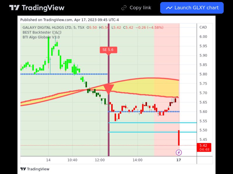 TradingView trade GLXY 5 minutes