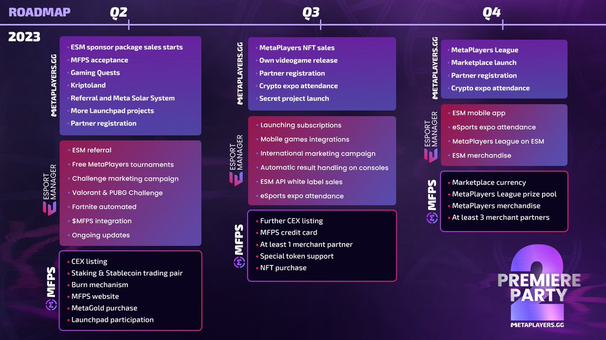 MetaPlayersGG ($MFPS) tweet media