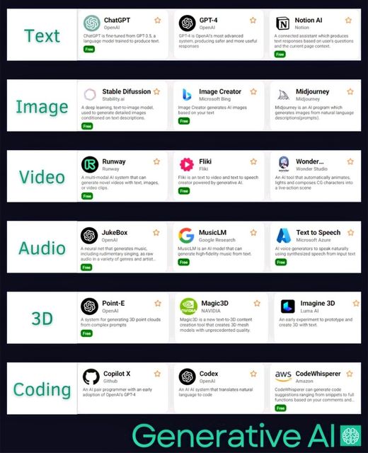 Net-Learning tweet media
