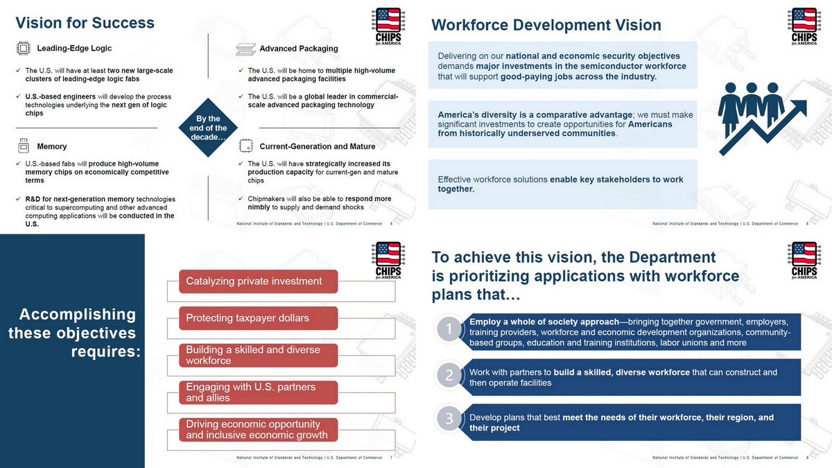 OGAWA, Tadashi on Twitter "=> CHIPS for America Workforce Development