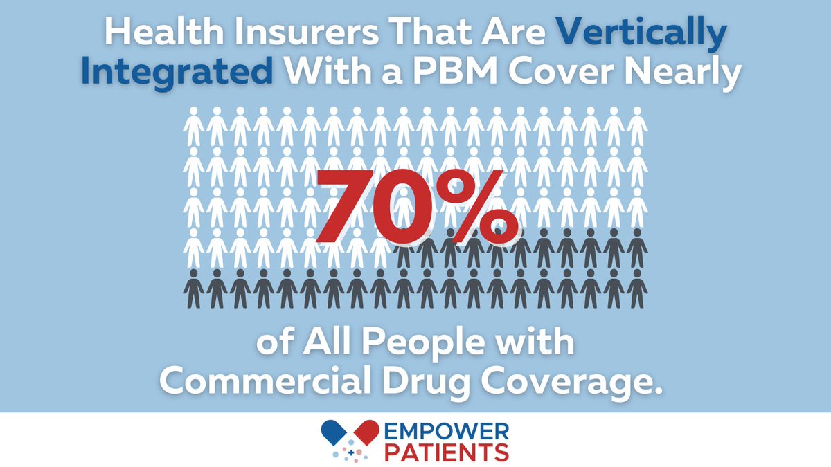 As reported by the <a href="/AmerMedicalAssn/">AMA</a>, vertical integration limits patient choice and increases their out-of-pocket costs. 

Read the full report here: bit.ly/3zTywEb