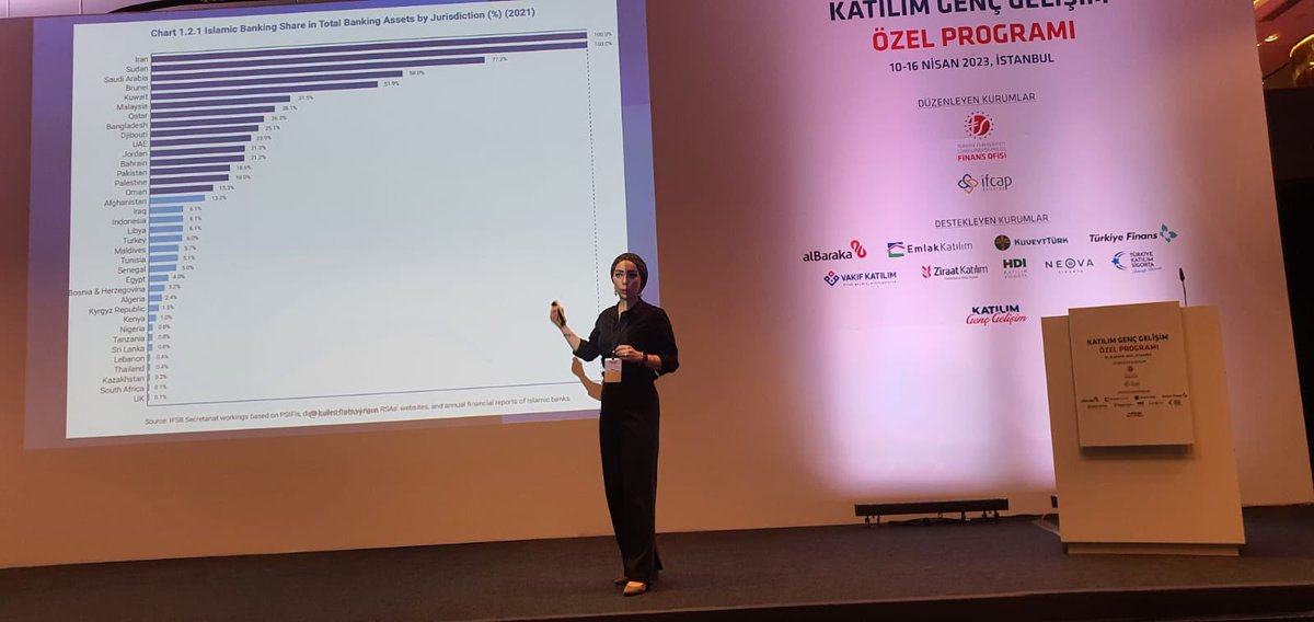 Doç. Dr. Kamola Bayram hocamız Cumhurbaşkanlığı Finans Ofisi bünyesinde depremden etkilenen gençlerimiz için düzenlenen Katılım Genç Gelişim Özel Programı'ında ders vermiştir. Programın tüm paydaşlarına alana dair katkıları için teşekkür eder, hayırlı olmasını dileriz.