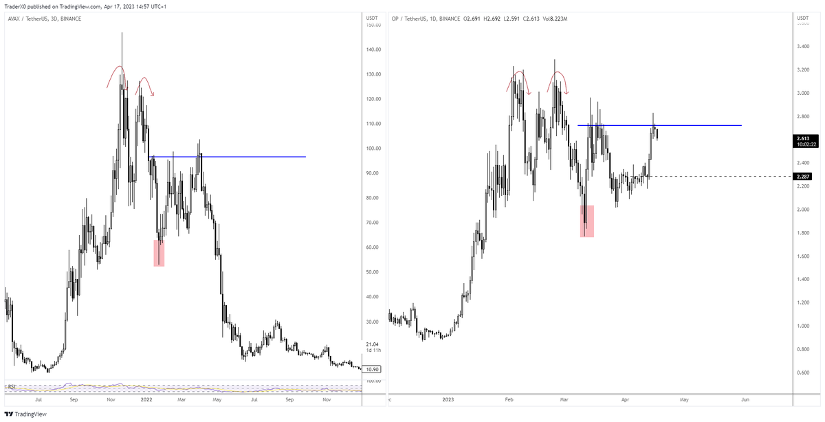 XO On Twitter Trading OP The Last Few Months Reminds Me Of How I xo-on-twitter-trading-op-the-last-few-months-reminds-me-of-how-i