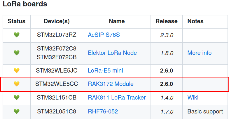 Hey <a href="/Kongduino/">科興💉💉💉💉 ⭆LoRaBandit⭅ #opentowork</a> <a href="/RAKwireless/">RAKwireless</a> , who wants Arduino core made by ST (#STM32duino) easily on the #RAK3172? My PR has been merged this morning, will be in next release 😀
But please, next time, also add the low power HF so we can have efficient <15 dBm TX 😅