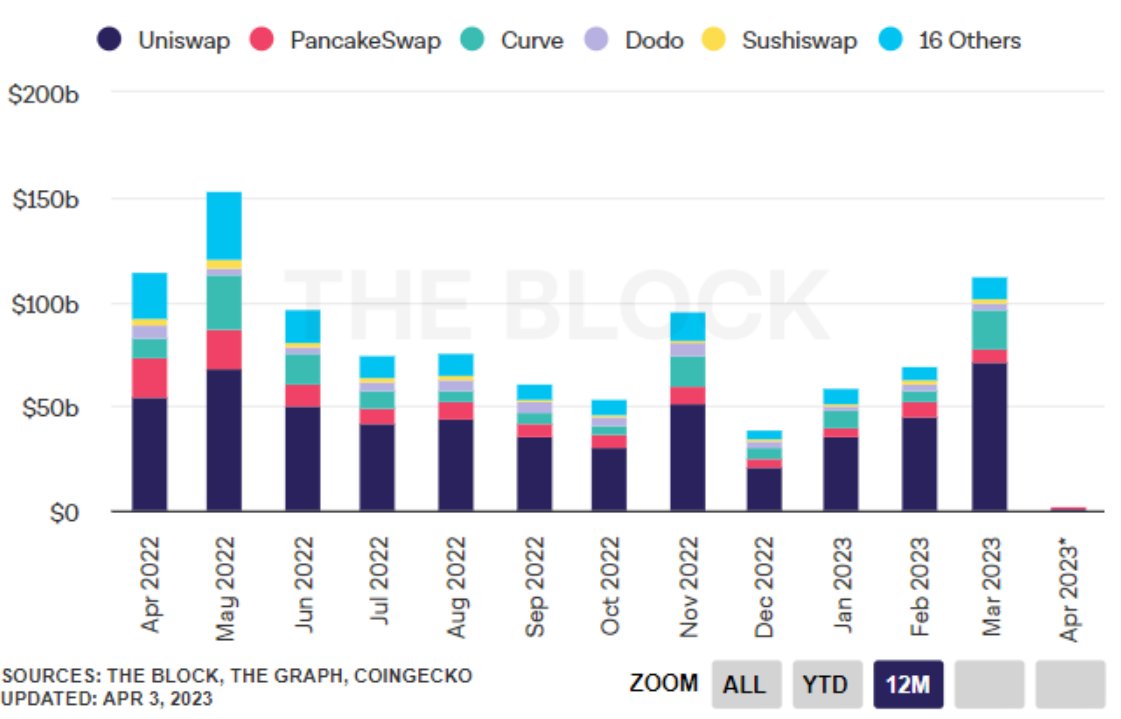 阿部悠人-初心者でも稼げる仮想通貨最新情報をお届け (@abeyutos) / Posts / X