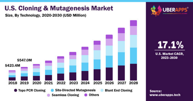 UBERAppsTech's tweet image. Ride-Hailing Market Size Industry Share Forecast 2030.
To learn more: bit.ly/41dTYzg

#ridehailing #ridehailingapp #uberapps #transportation #uberclone #uberclonescript #taxiappdevelopment #ridehailing #ridesharing #rideshare #mobileapp  #ridehailingmarketsizeindustry