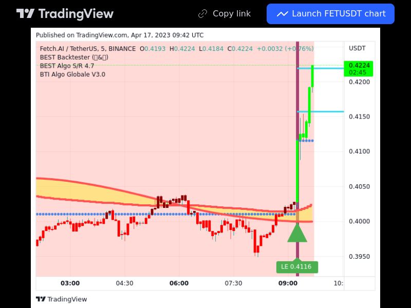 TradingView trade FET 5 minutes