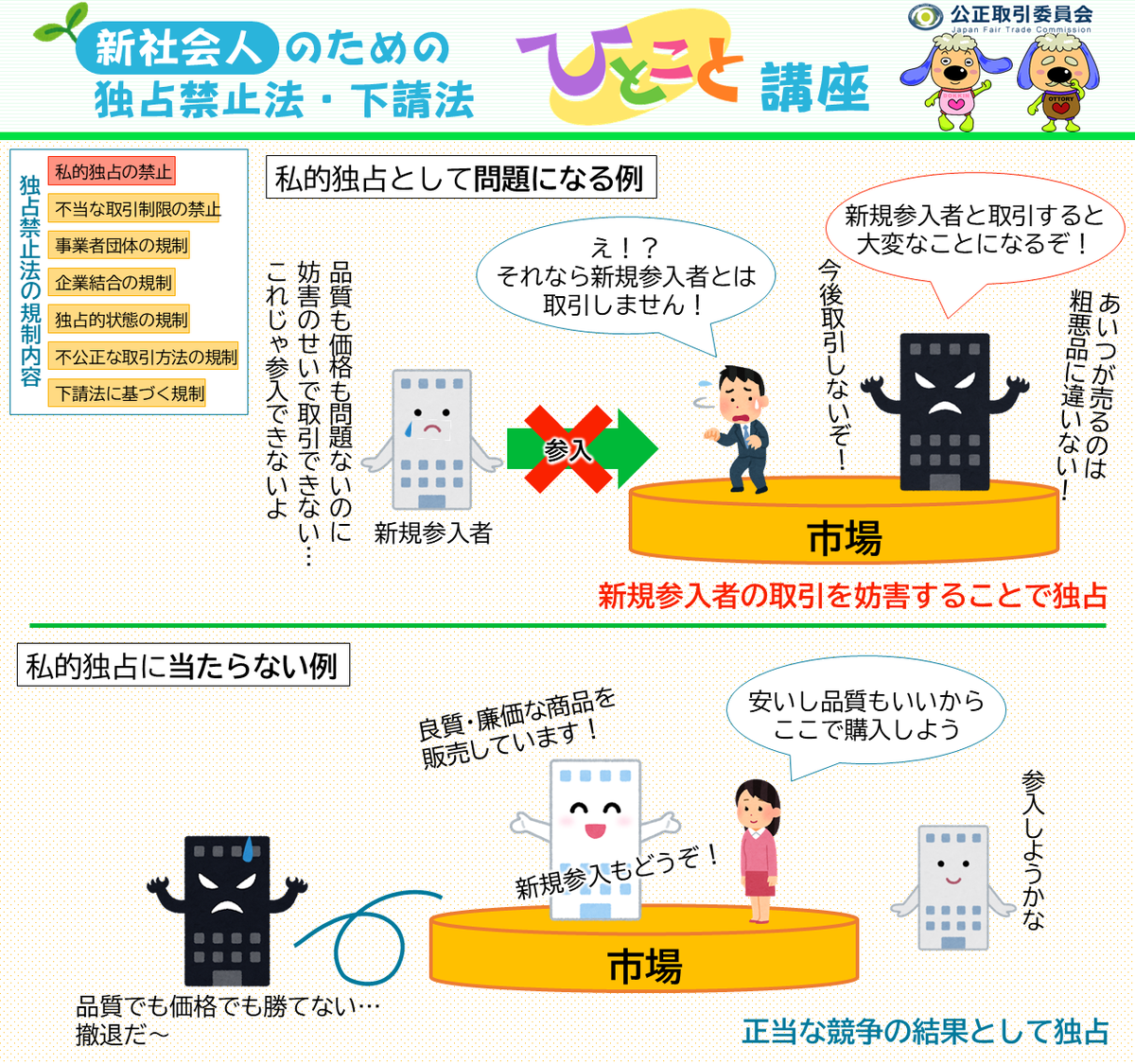 私的独占」は、事業者が単独又は共同で、他の事業者の事業活動を排除したり、支配したりすることにより、市場における競争を実質的に制限することを指します。  ”市場が独占されている”状態が問題ではないのがポイントです。 https://t.co/HdB5KcTYx8 #独占禁止法