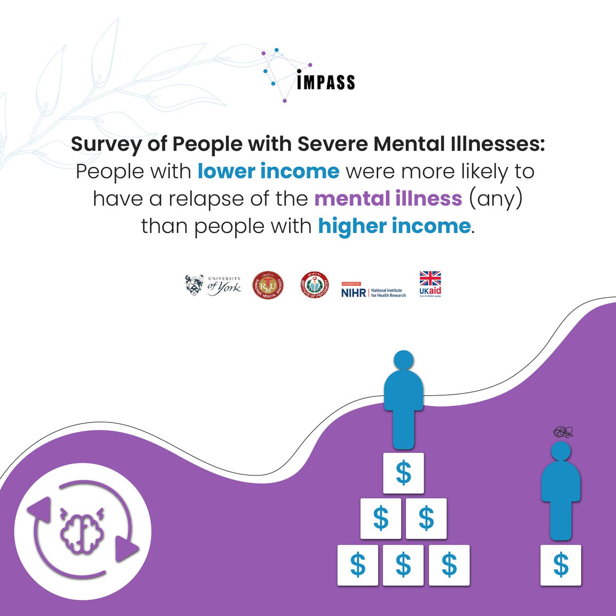 impassproject's tweet photo. Survey found that financial concerns were major contributors to the increased risk. These findings highlight the need for support for  vulnerable population during times of economic hardship to mitigate the negative impact on #mentalhealth.

@Pakistanimpact @IMPACT_NIHR @kamsid66 https://t.co/hiDY0DyZub