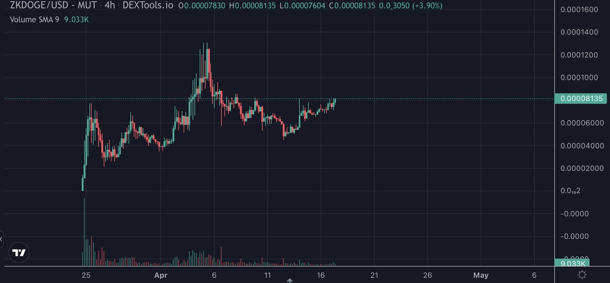 sektijati's tweet photo. $ZKDoge is going to fly! https://t.co/ztWtgBiJFI