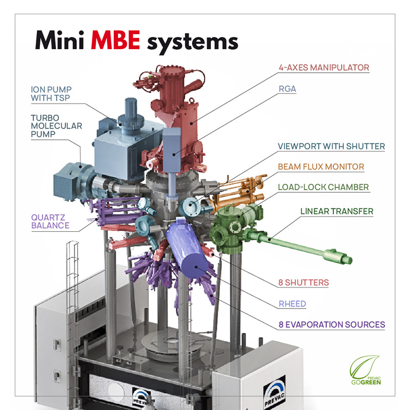 PREVAC1's tweet photo. Compact size & fully functional deposition unit for thin layer growth by molecular beam epitaxy. Up to 8 evaporation sources, with a range of useful options.
https://t.co/Jd3qSuAFEj
#PREVAC #MBE #growth #deposition #UHV https://t.co/uTuBU9AzWY