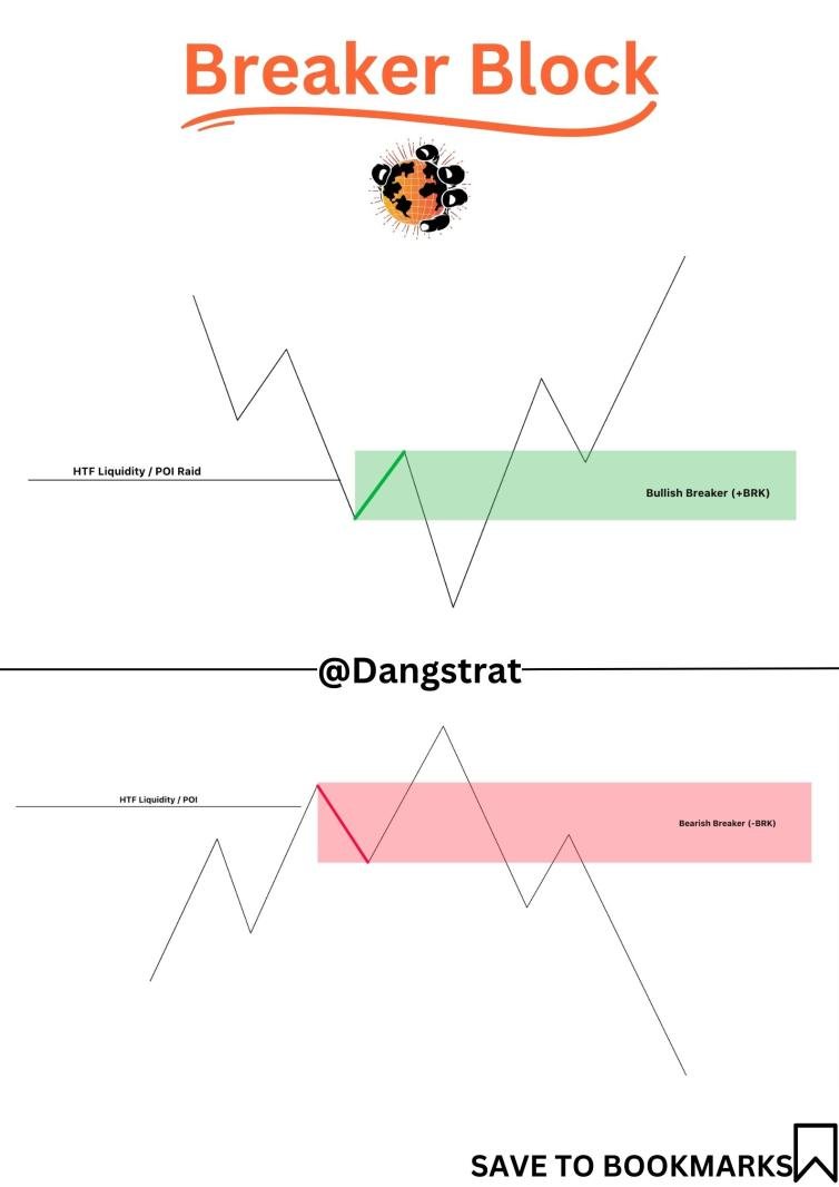 Thread on Breaker Blocks & How to Use Them🧵 Bullish Breaker (+BRK) vs