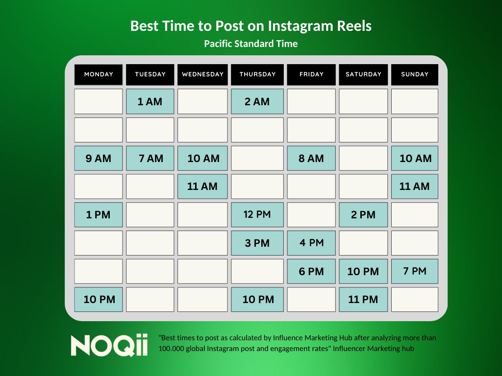 Maximize your Instagram Reels reach with our ultimate posting schedule based on Pacific Standard Time! 🕰️📈 

#InstagramReels #PostingSchedule #PacificStandardTime #SocialMediaMarketing #EngageYourAudience #BoostYourReach