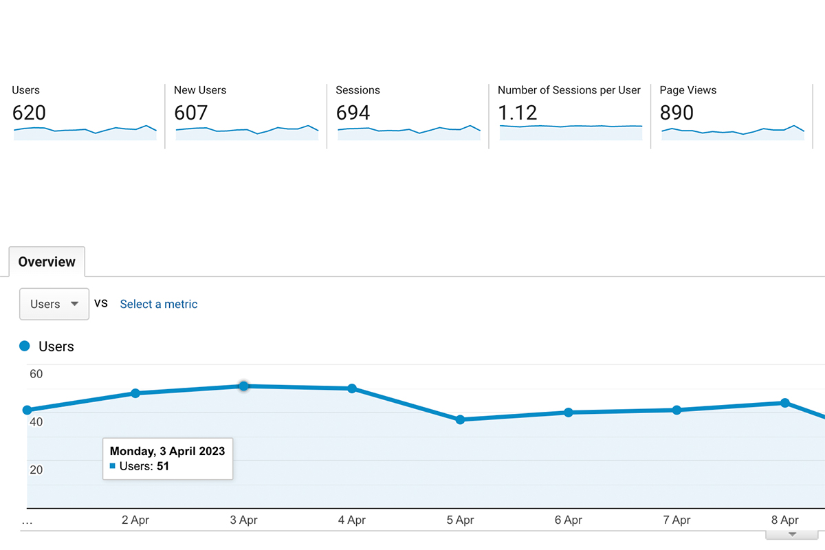 📊 Don't forget to set up Google Analytics! Track user behaviour and conversions &amp; make data-driven decisions for your service-based business.
#seo