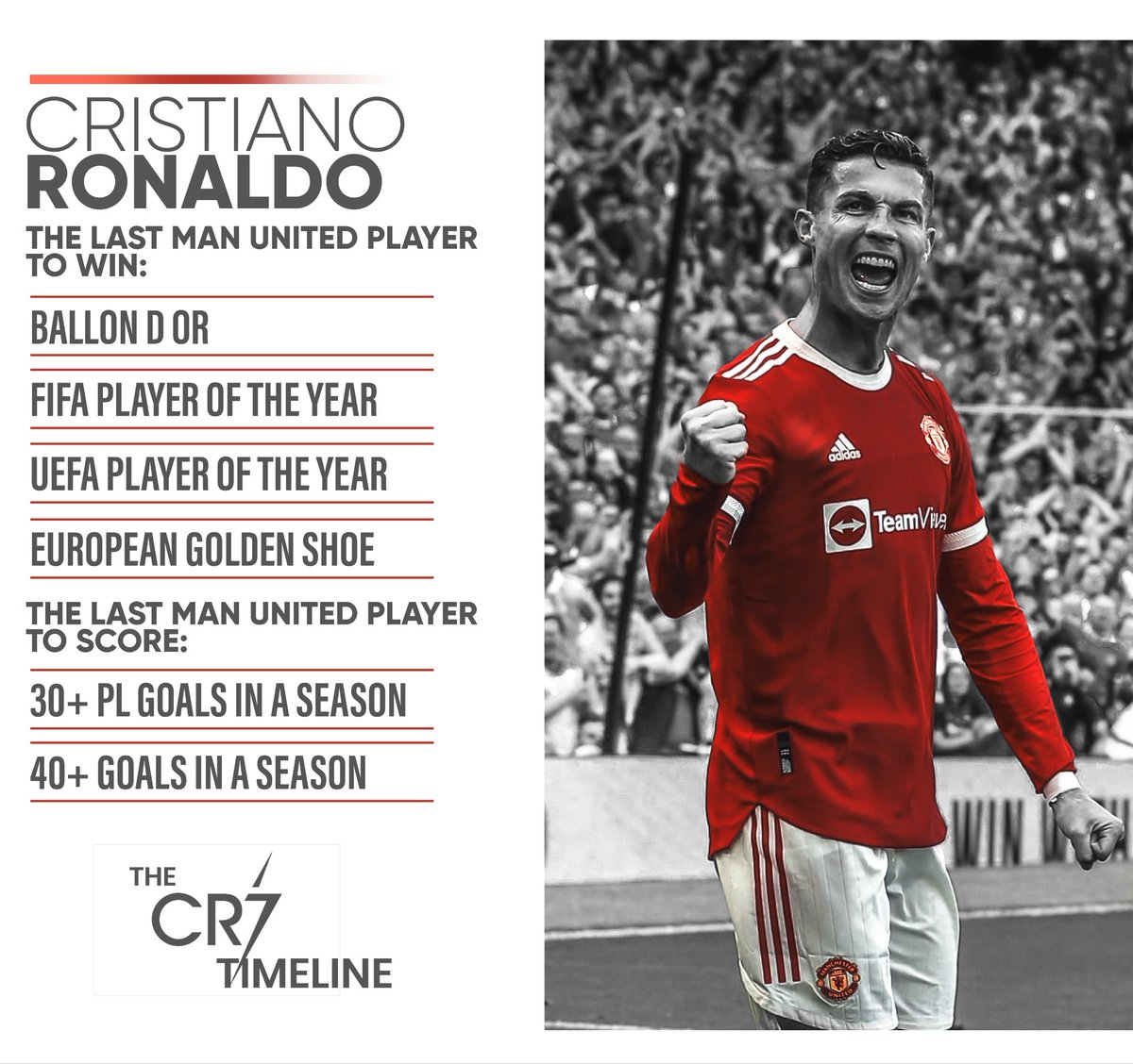 The CR7 Timeline. on Twitter "Incredible. 🤯"