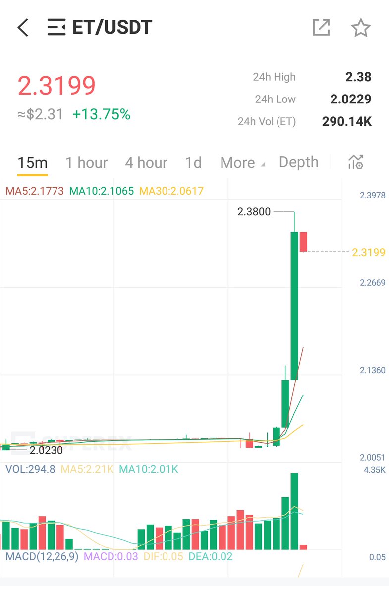 SuperexPK's tweet photo. #ET is a Sleeping Giant
Fill your bags
#pump #ET #SuperEx #ETcoin #cryptobull #nextbull https://t.co/ihnQjMPA8B
