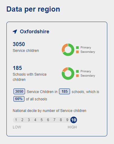 LucyGBRobinson's tweet photo. The @scipalliance have created a brilliant map showing the relative concentrations of service children across England, using the SPP data as a proxy. Summaries of regions can also be found and compared.
#MotMC #MonthOfTheMilitaryChild #servicechild https://t.co/bDSa7a9ucy