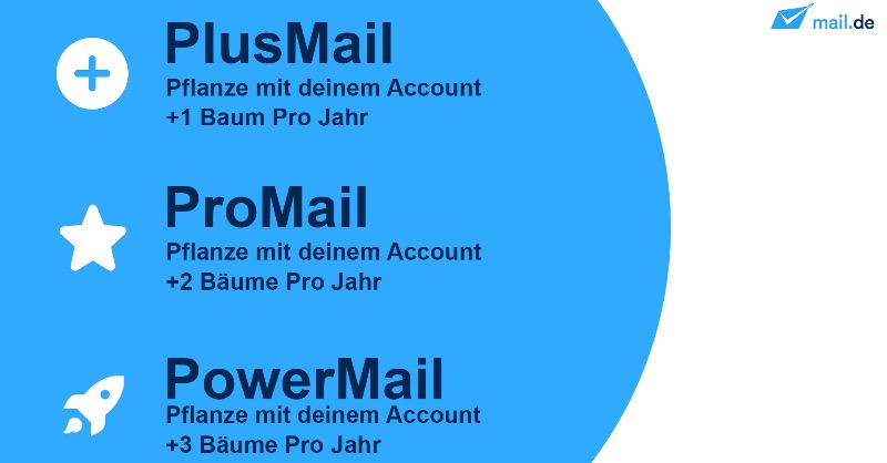 mail_de's tweet photo. Für jedes abgeschlossene Premium-Paket  pflanzen wir gemeinsam mit der "Stiftung Naturschutz Schleswig-Holstein" 1-3 heimische Bäume! Bislang haben wir 35.000 Bäume gesponsert. Entscheiden auch Sie sich für PlusMail, ProMail oder PowerMail von https://t.co/87aMCZA4Im. https://t.co/GTCVjoAXj1