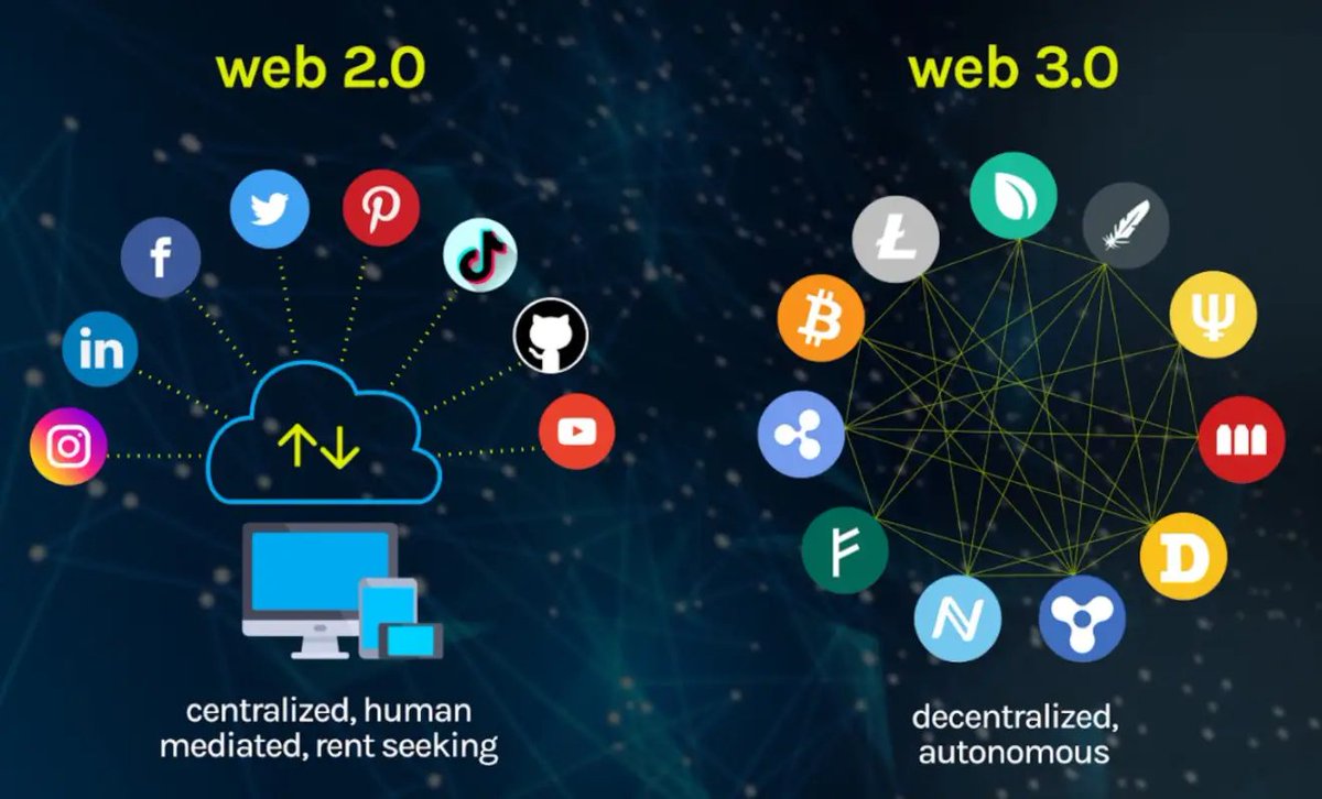 Máster Blockchain for Business tweet media