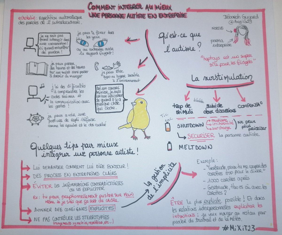 [#MIXIT23 🥞] Comment intégrer au mieux une personne autiste dans son entreprise ? Retour sur mes notes de la conférence donnée par <a href="/AngiG29/">Angi·Flocon intermittent·currently recovering❄️|🩸</a> à qui je ne regrette pas du tout d'avoir donné mon dernier chaudoudoux 💕 !

Merci @mixitconf ! 

#autisme #inclusion #canari