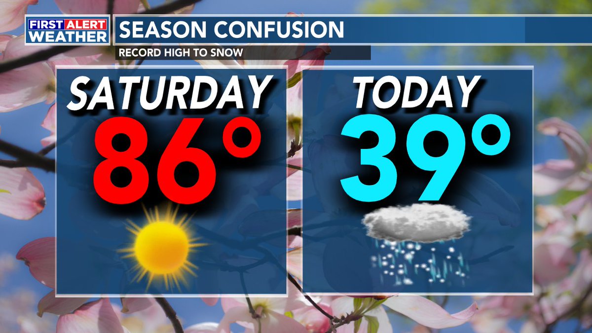 13abc's tweet photo. How would you explain this weather pattern in just 3 words? https://t.co/LMaKpArh8b