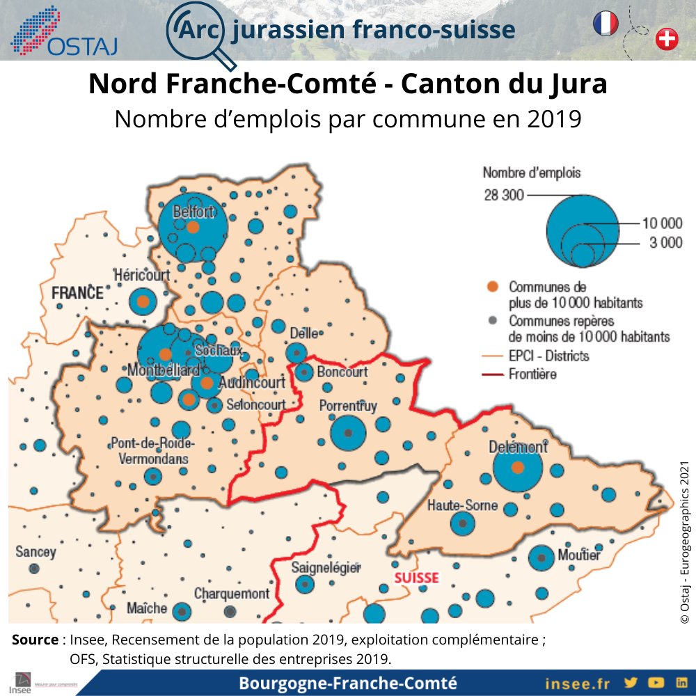 InseeBFC's tweet photo. [#Arcjurassien🇫🇷🇨🇭]
Zoom sur le Nord Franche-Comté – Canton du Jura🇨🇭: Les frontaliers représentent 7 % des actifs en emploi dans la partie 🇫🇷 du fait de la polarisation de l’emploi autour de Belfort et Montbéliard. #Ostaj

👉https://t.co/gDt3TTMw4S https://t.co/xk4mySKmMc