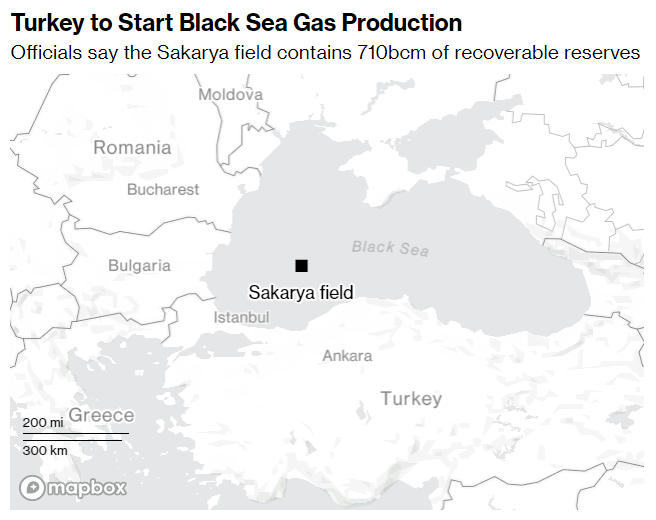 Turkey is about to start producing gas in the Black Sea's biggest field, in a flagship project that could boost Erdogan's image and lower Turks' energy bills -- just in time for next month's elections. ⤵️

Via <a href="/BloombergNRG/">Bloomberg Energy</a> 
bloomberg.com/news/articles/…