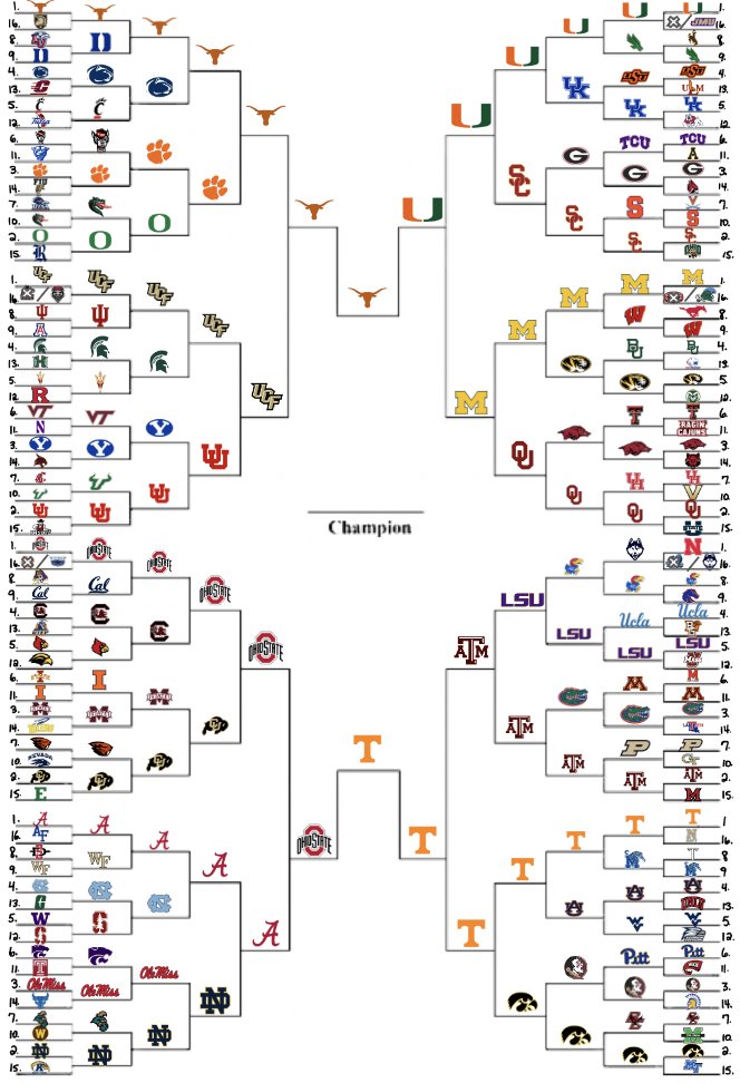CFB Home on Twitter "And we have made it to the National Championship