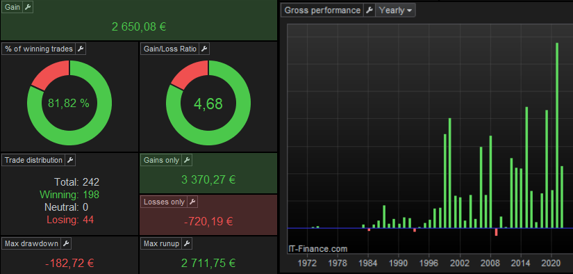 Everyone wants to find that trading strategy that works in both Bull and Bear 

After testing over 1000 strategies I've found one that beats the index by 327% in bull and 283% in bear

To receive it:
1️⃣Follow us (so I can DM you)
2️⃣Retweet this tweet 
3️⃣Reply 'Bull &amp; Bear' below