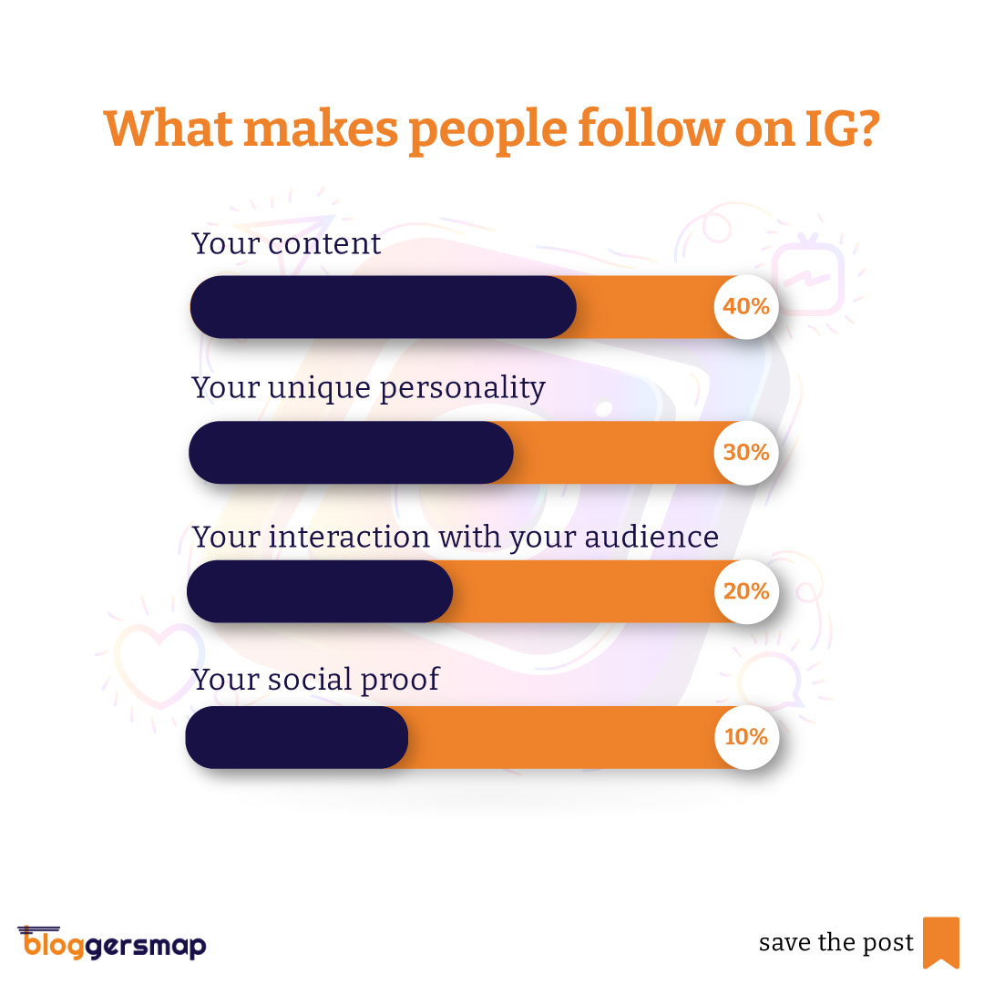 Share your thoughts in the comments below and let's learn together!

#instagram #socialmediatips #followersgain #instagrammarketing #instagrammarketingstrategy #BloggersMap