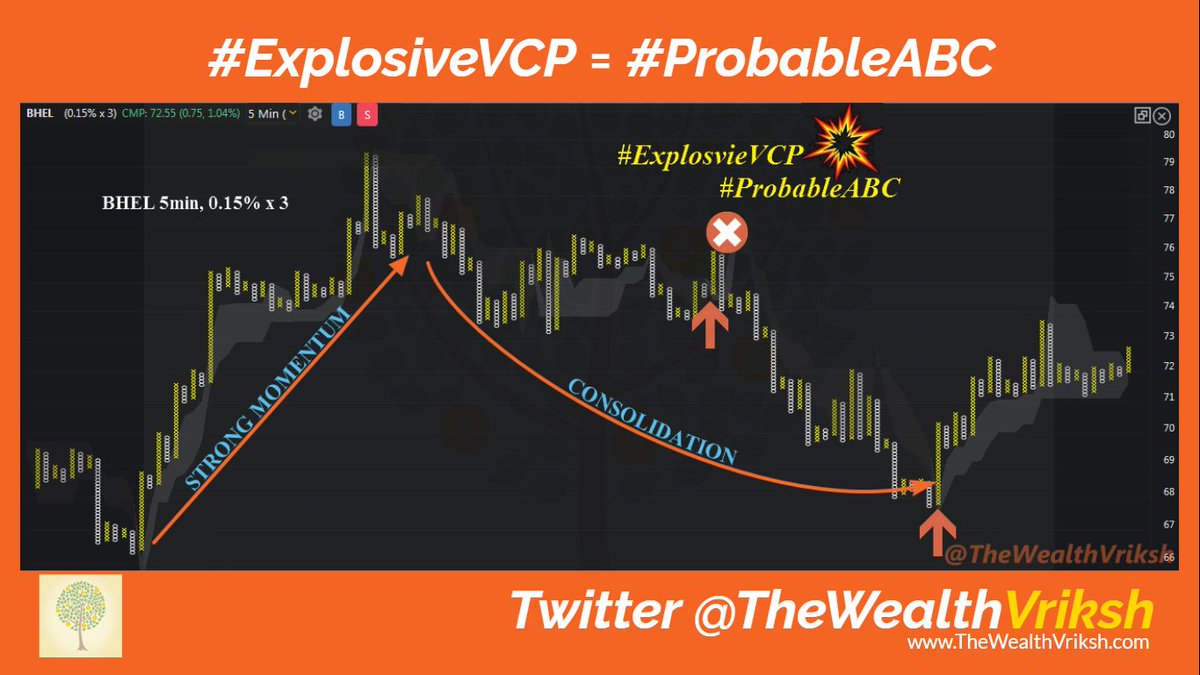TheWealthVriksh's tweet photo. #BHEL : Re-entry @ 72.60
#ExplosvieVCP #ProbableABC https://t.co/acL4YvGq1S