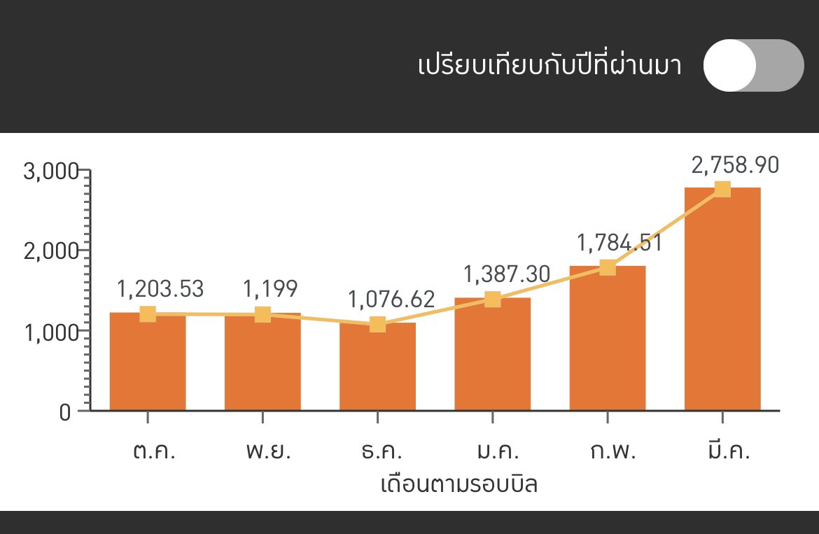 ของเล่นลูก tweet media