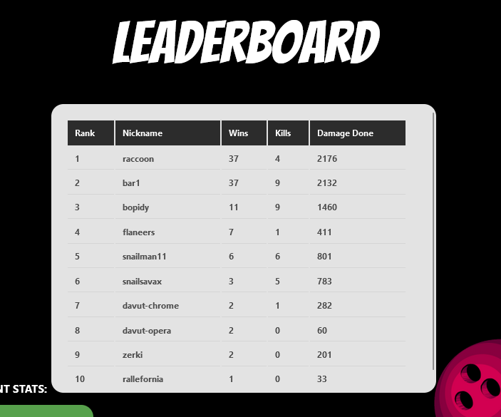 💣🎉 Congratulations <a href="/JK96033275/">Raccoon 🔺</a>, you are the CHAMPION of the #shadybattlegrounds testing tournament! 🏆🥳 Your dedication and hard work have paid  off, and we couldn't be more proud to have you as a loyal player and  supporter! Keep up the amazing work!🚀🌕 #AVAX #shadygang 🐌