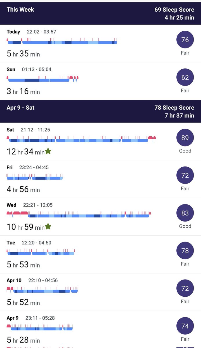 suhetz's tweet photo. The thing I like about my Pixel Watch is that it shows me how screwed my sleep is 😴 https://t.co/JeuD3gmxx2