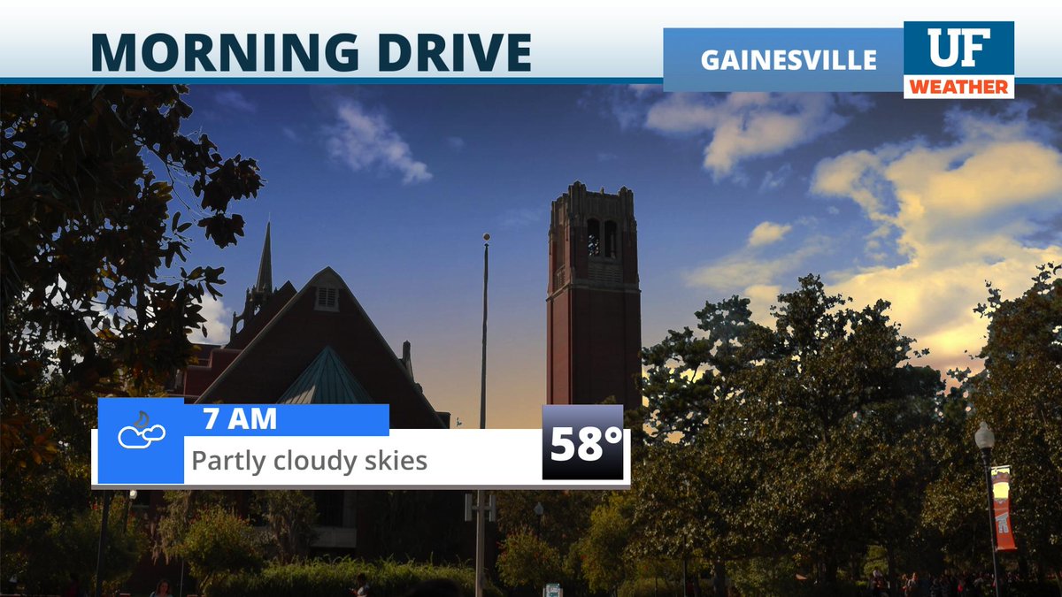 UFWeather's tweet photo. Happy Monday, #Gators! If you're heading out the door early on, expect a bit of a cool start to the day. Temps today will be slightly below average following yesterday's cold front. We warm up by the middle of the week, though! #UFwx https://t.co/m2cuZwXvXg