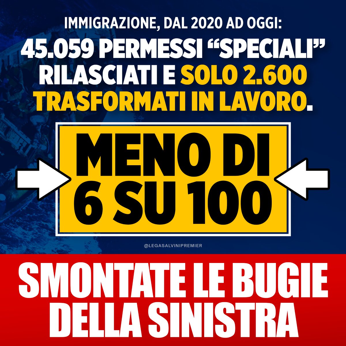 Immigrazione, smontata l’ennesima bugia della sinistra, costretta a mentire pur di non ammettere la realtà dei fatti: dal 2020 ad oggi, meno del 6% dei permessi speciali rilasciati si sono trasformati in lavoro, regalando oltre 40mila persone all’illegalità e alle mangiatoie.