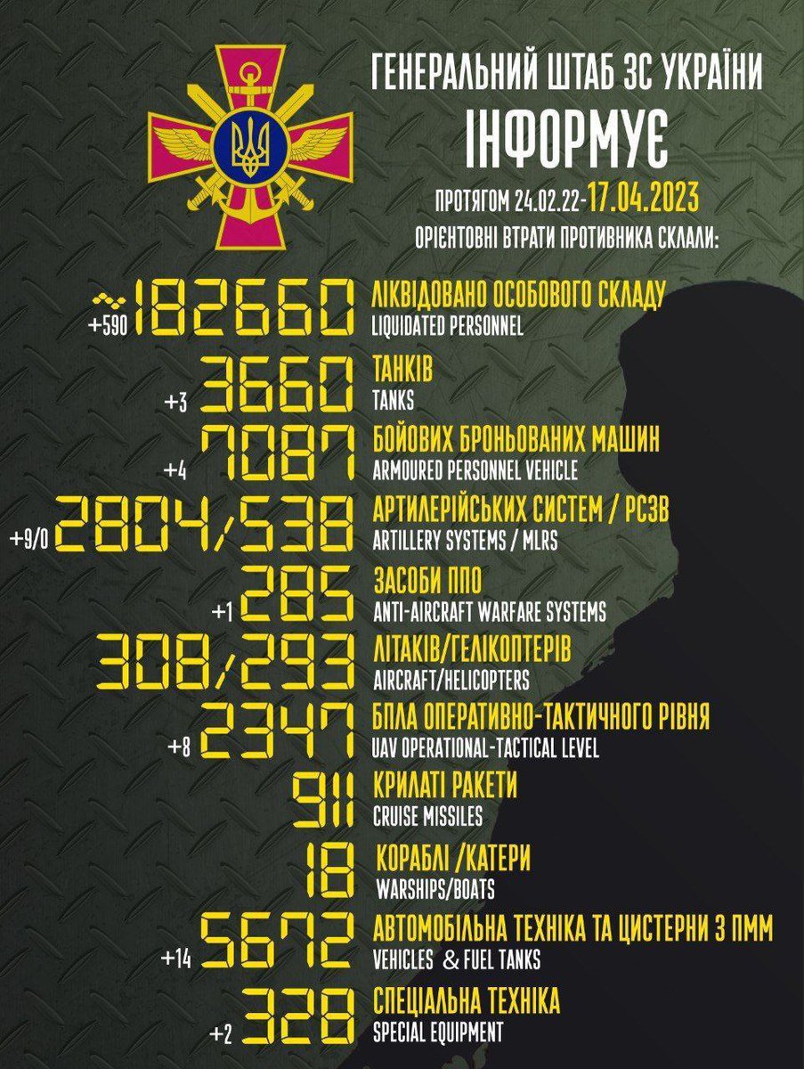 WZooKs's tweet photo. #Ukraine #WarInUkraine https://t.co/l6c1BLuVRX