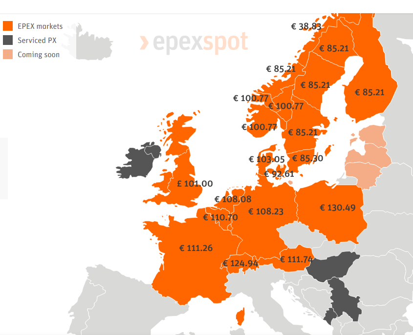 IWR_News's tweet photo. Strompreise: Auch ohne Atomstrom sind die 🇩🇪Strompreise 10,8 ct/kWh im Großhandel (Lieferung morgen) niedriger als in Frankreich (11,1 ct/kWh), Schweiz (12,5 ct/kWh), Polen (13,1 ct/kWh) oder Österreich (11,2 ct/kWh), (Daten, Grafik: epex spot) #atomausstieg #strom #strompreise https://t.co/e3kUxVewOg
