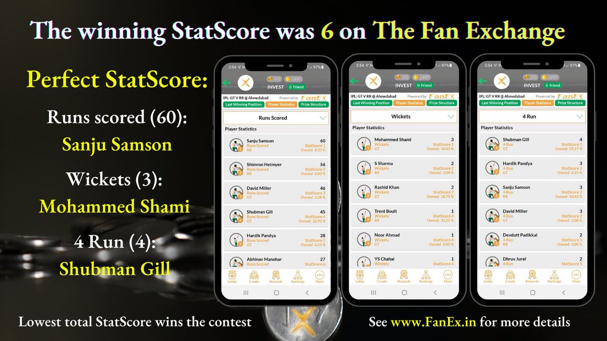 FanExCricket's tweet photo. Simply pick the best cricket player 😊
• Most Runs
• Most Wickets

Sign-up to enter a free contest with ₹ prizes 👀

Available in the App Store
Android 👉🏼 https://t.co/3sTcPJQwi5

I would wish you good luck, but #FanExCricket is a game of skill 😉 #fantasycricket https://t.co/LUyvOje3QP