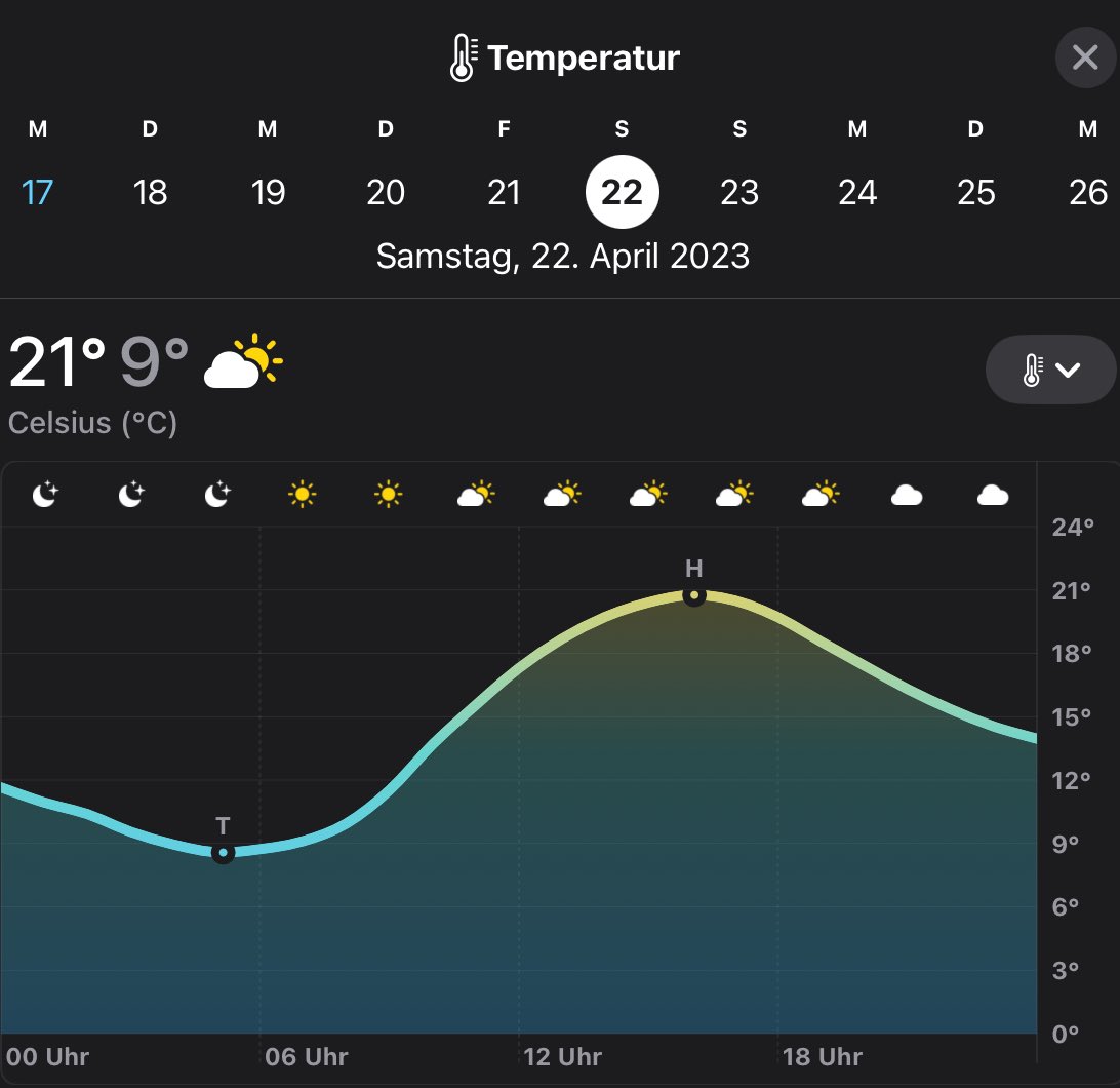 Samstag über 20 Grad in Berlin #Werder geil