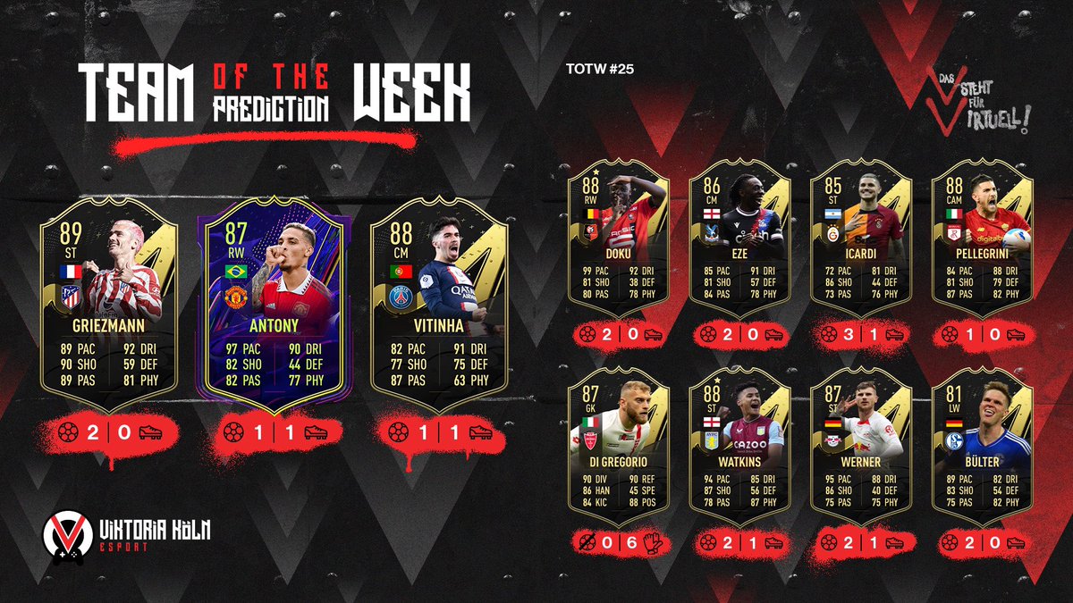 Unsere Prediction zum #TOTW25 mit Griezmann 🇫🇷, Antony 🇧🇷 &amp; Vitinha 🇵🇹 🔥

#FIFA23 | #FUT23 | #FUT | #TOTW | #FIFATOTW | #TeamOfTheWeek | #Viktoria | #vstehtfürvirtuell