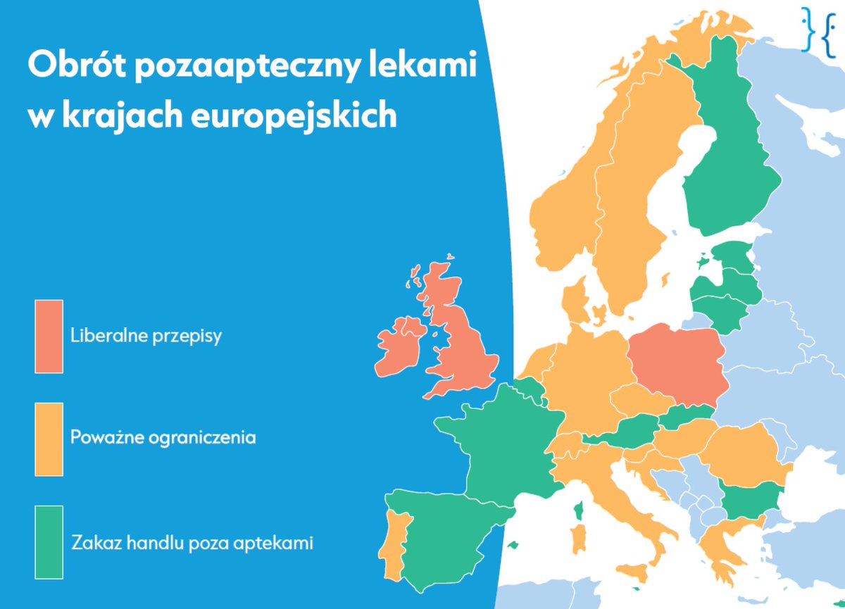 🟦 RAPORT | Każde z państw 🇪🇺 dostosowuje zakres obrotu pozaaptecznego do uwarunkowań lokalnych. Jak widać, 🇵🇱 na mapie Europy to nie zielona, a czerwona wyspa (podobnie jak 🇬🇧). Efekt? Statystyczny Polak wydaje na leki OTC najwięcej w Europie.
▪️ źródło: bit.ly/raport-leki-ty…