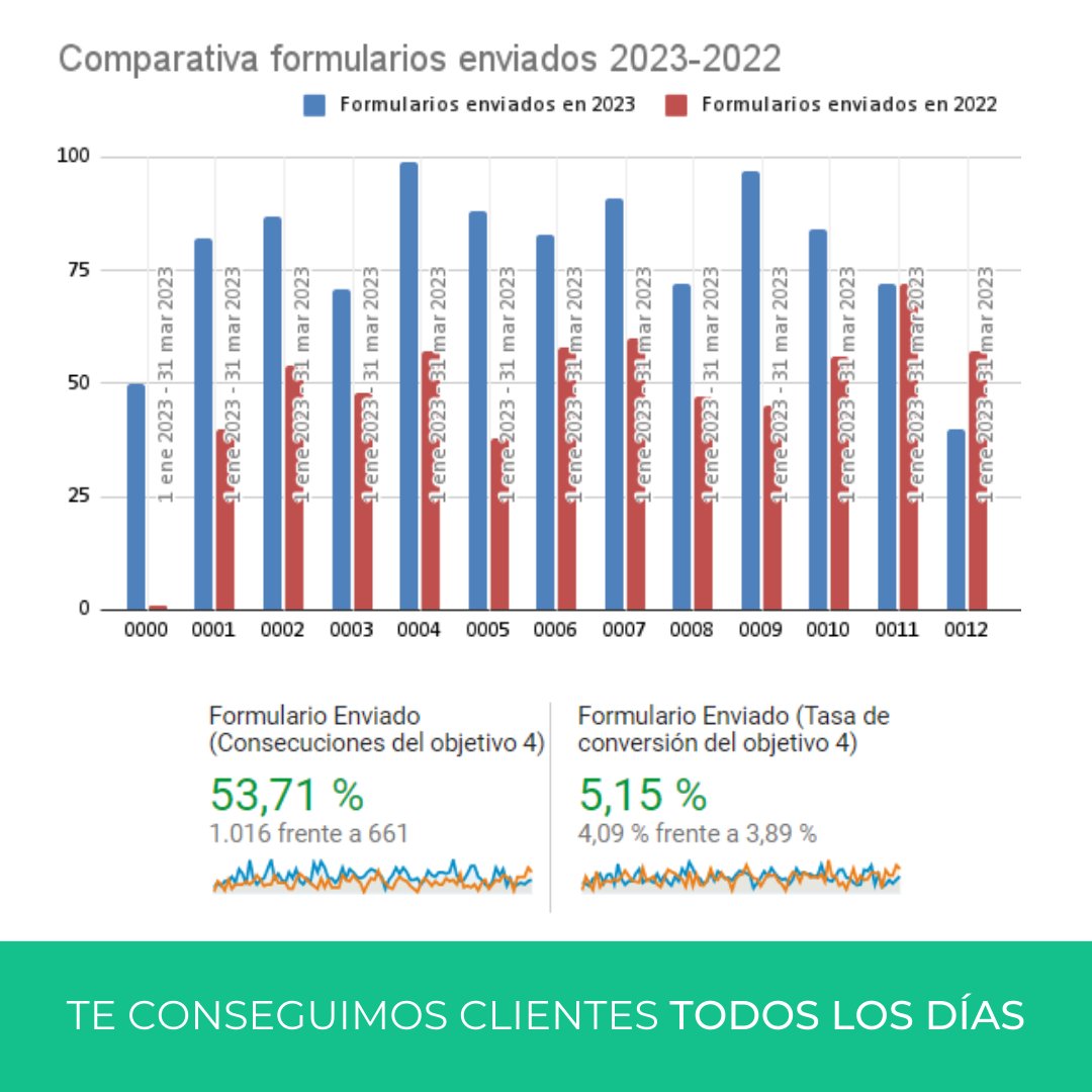 Agencia de SEO Ginés Mayol 📈 tweet media