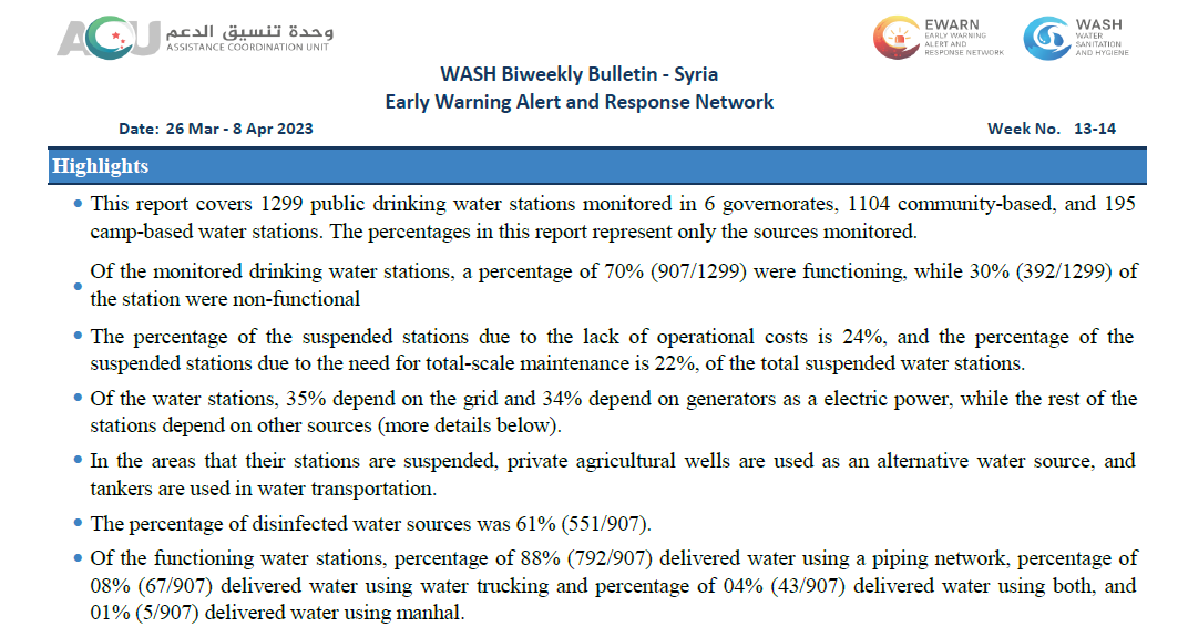 SWRPSY's tweet photo. WASH Biweekly Bulletins  (Week 13 -14 )
https://t.co/IfeUY9mPCp
نشرات المياه والإصحاح البيئي نصف الأسبوعية (الأسبوع 13-14) 
https://t.co/IfeUY9mPCp

#cholera #outbreak #northernwest #Syria #wastewater #nws #water #wastemanagement #cholera #syria #advocacy #hygi��ne #wash https://t.co/gowYazLgET