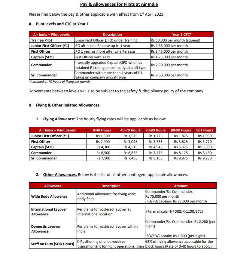 CNBCTV18 on Twitter "Here is the new salary structure for pilots