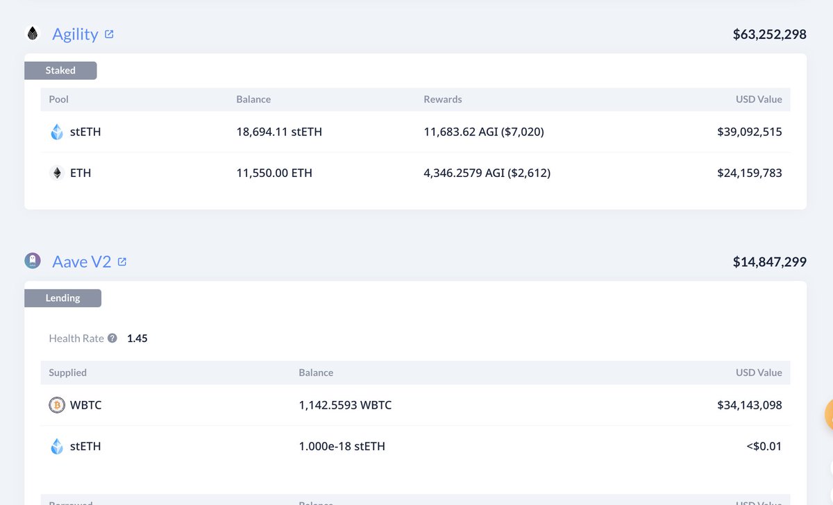 lookonchain's tweet photo. We noticed 2 giant whales staked 29,073 $stETH ($60.7M) and 26,550 $ETH ($55.4M) via @agility_lsd.

Whale"0x3f34" staked 18,694 $stETH($39M) and 11,550 $ETH($24M).
https://t.co/ZKxUwsyK78

CZSamSun staked 10,379 $stETH($21.7M) and 15,000 $ETH($31.4M).
https://t.co/Dgpe191Tsv https://t.co/ixpSrqOSDY