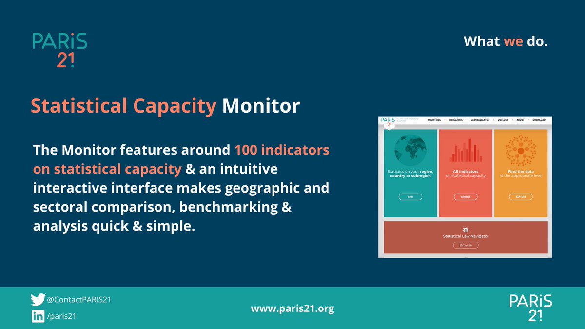 ContactPARIS21's tweet photo. PARIS21’s #StatisticalCapacityMonitor was launched in 2019 to describe global, regional & national #StatisticalCapacity trends.
It features around 100 #indicators on #StatisticalCapacity making geographic comparison, benchmarking & analysis simple.
More:
https://t.co/1V5GinlZrQ https://t.co/IYr3WbdpBo