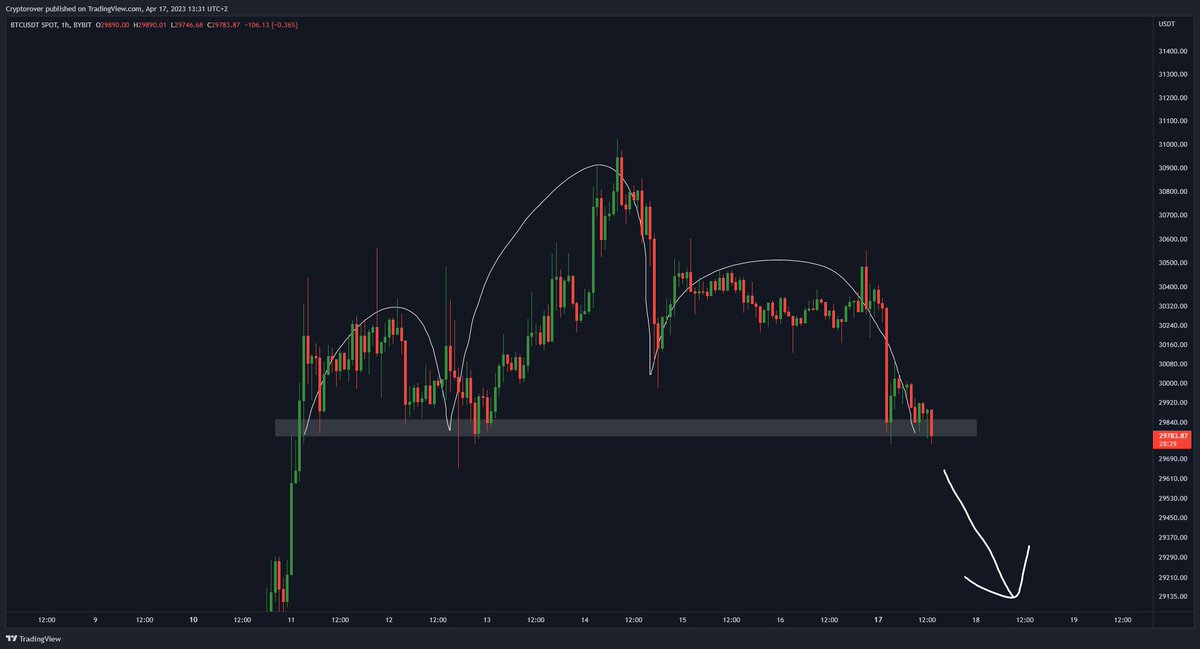 Crypto Rover tweet media